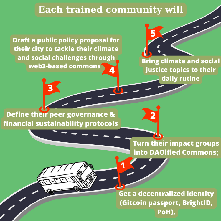 Urbanikalabs's tweet photo. @Marcobear_eth @gitcoin Fund the first #postCapitalist traveling school in Latin America
https://t.co/nRggihRi2L 😎 https://t.co/28C3C7WbxJ