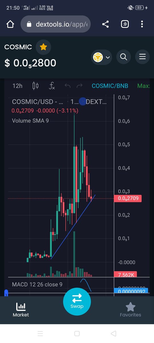 99krypto's tweet photo. Perfect entry for @cosmicchainbsc

#CosmicChain #BNBChain #BSCGemsAlert #AltcoinSeason #AltcoinGems #CurveNetwork
#alphabetnetwork
#altcoinseason2023 #bscgems #blockchain
$2million cap is not far🚀🚀
Current MCAP $260k https://t.co/IFLxWt2bbl