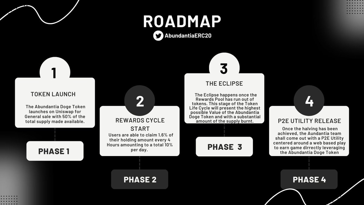 DefiDevrel's tweet photo. 🖤 ROADMAP
At the core of the Abundantia project lies a pioneering blockchain currency family that is the first of its kind and operates on the ERC-20 standard. https://t.co/zxzTlShfYf