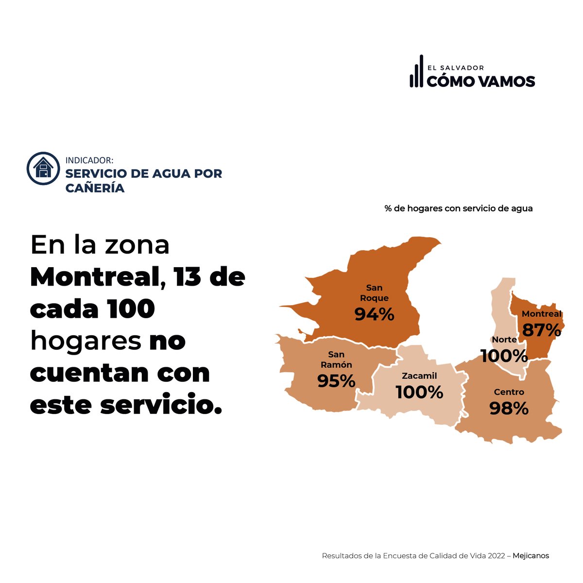 ESComoVamos's tweet photo. Conoce la situación actual de Mejicanos en:
💧Servicio de agua por cañería
🚮Servicio de de recolección de basura
 
Si deseas conocer más sobre la calidad de vida de Mejicanos ingresa a https://t.co/P8o2paoLoQ https://t.co/hFFwkqiasI