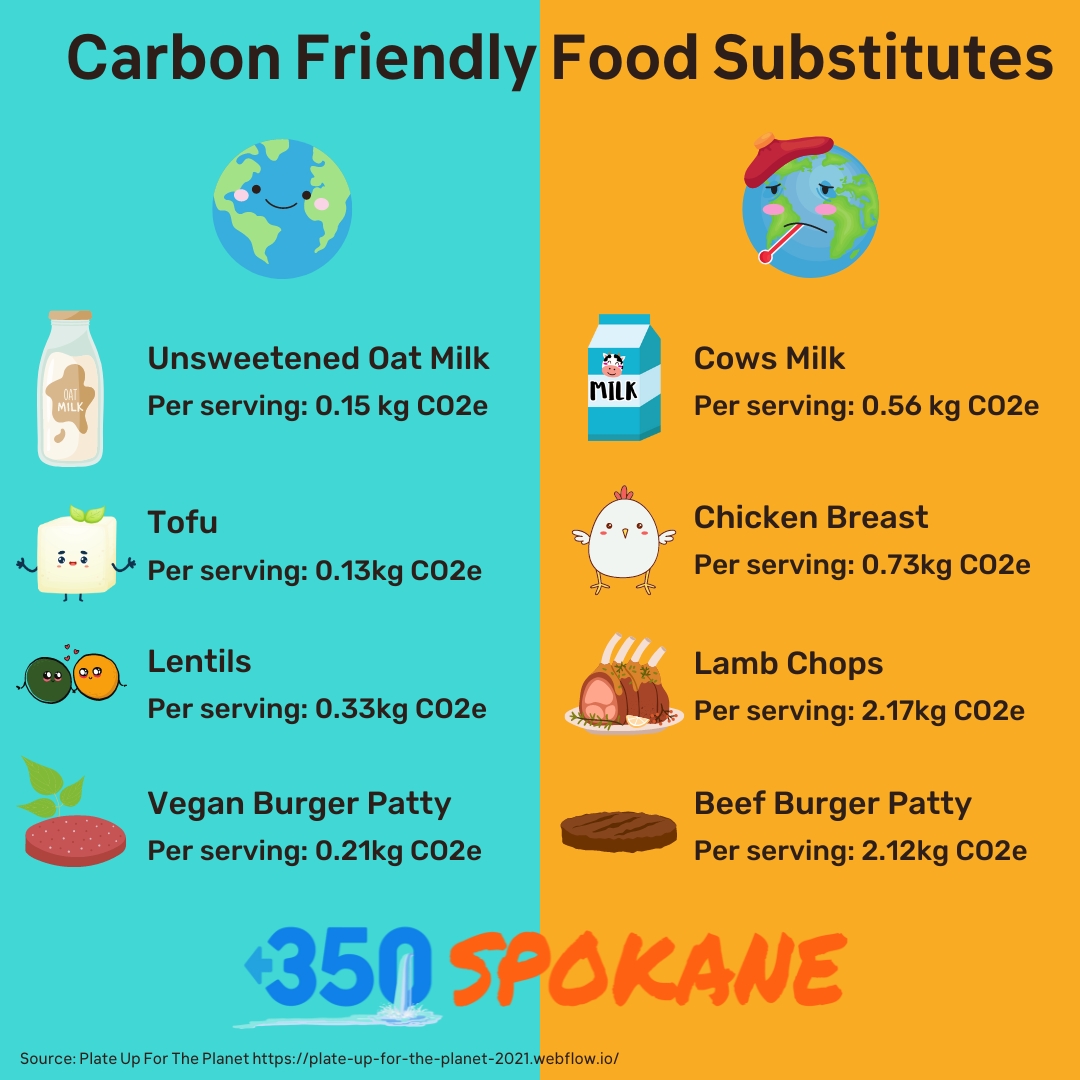 Earth Day may be over but it's crucial to practice sustainable living year-round, starting at the grocery store! 

Earthday.org has compiled a list of Foodprint calculators to help you out with your next shopping list.

Check them out here!

earthday.org/foodprints-cal…