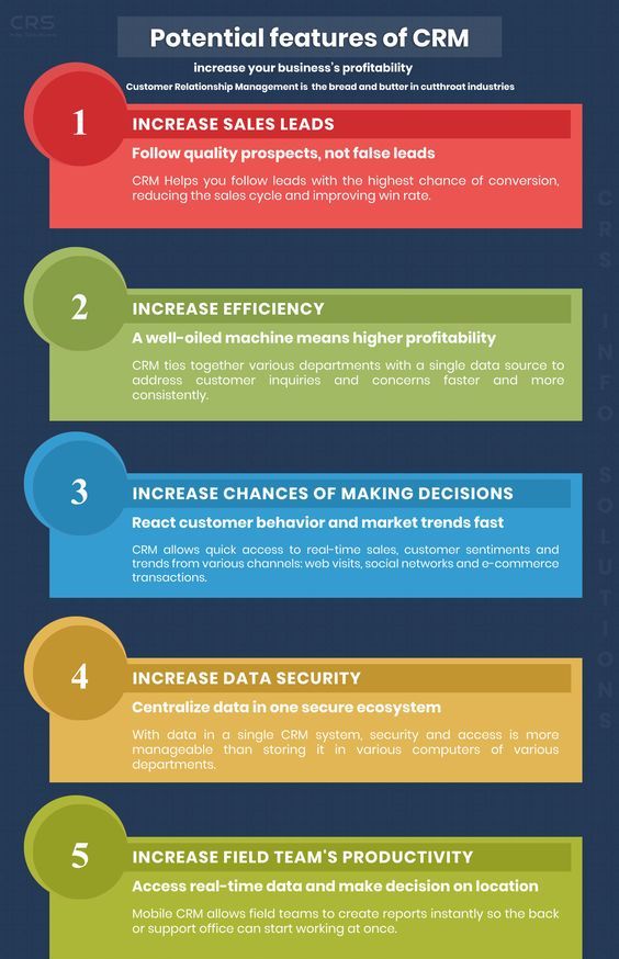 Potential features of CRM. Check the infographic below! #crm #business #software #sales #technology #salesforce #css #crmsoftware #dynamics #cloud #CRMsoftware