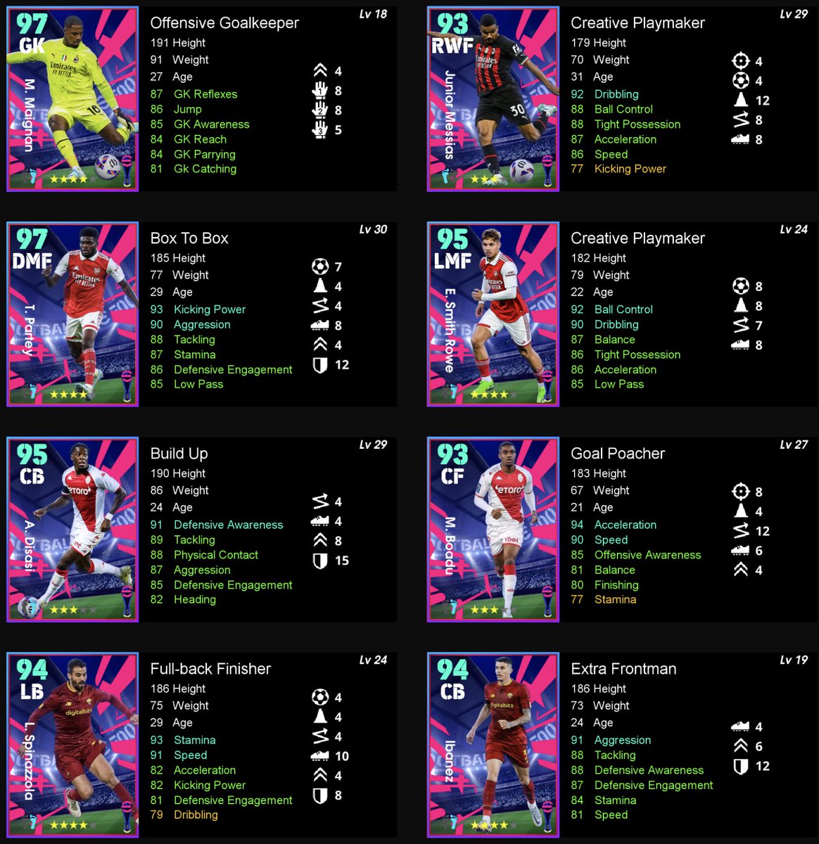 eFootballHub23's tweet photo. eFootball Championship Vol.3 max level and 100 team playstyle
#eFootball2023 
#efootball2023mobile 
#eFootballHUB https://t.co/OAz3ZpvUDr