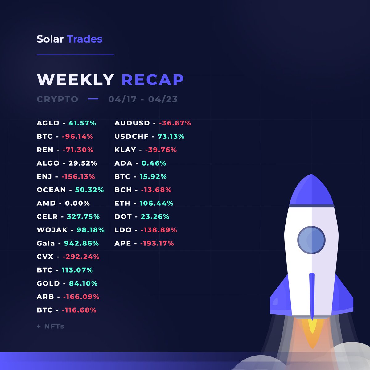 Solar Trades tweet media