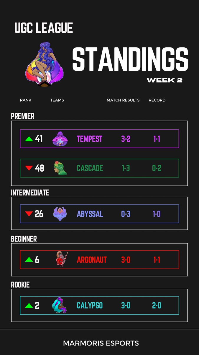 Marmoris Esports tweet media