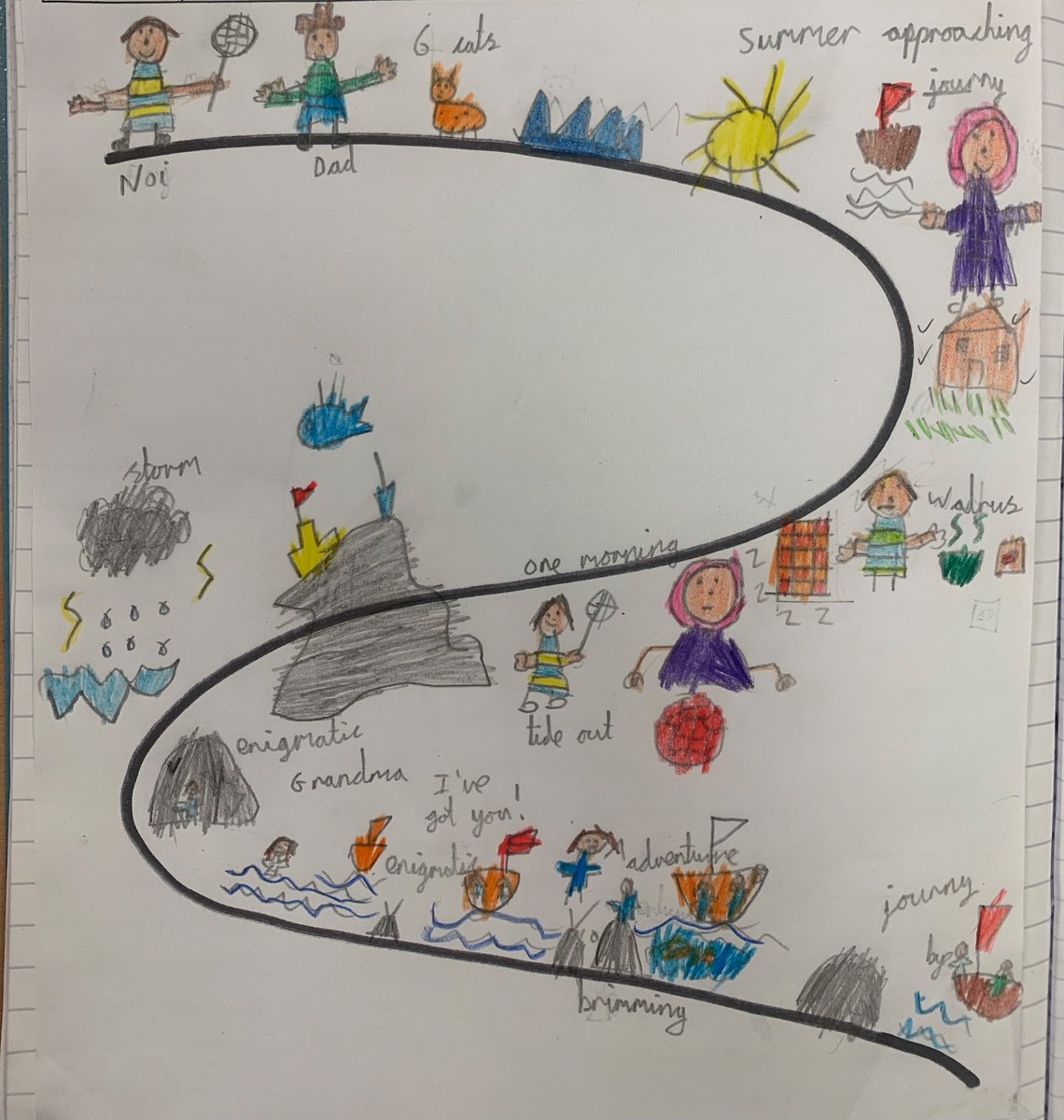 JCAWakefield's tweet photo. Year 2 have created story maps for our core text ‘Grandma Bird’ so that we can orally rehearse their stories. Our small world supports in developing their vocabulary and story ideas! 
@Benji_Davies @JcaWriting @JCA_Reading #CoreTexts #TalkThroughAText https://t.co/kVdCxCqDxs