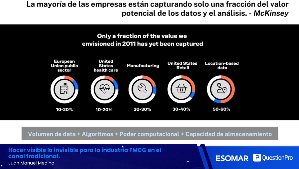 questionpro_es's tweet photo. Ante este contexto, es importante plantearnos cómo será la cobertura del consumo masivo y construir modelos que permitan apostarle a las áreas con más valor. Estamos ante un mundo data-driven, todos sabemos que la información es un combustible para el crecimiento de los negocios. https://t.co/9lMWq34yMd