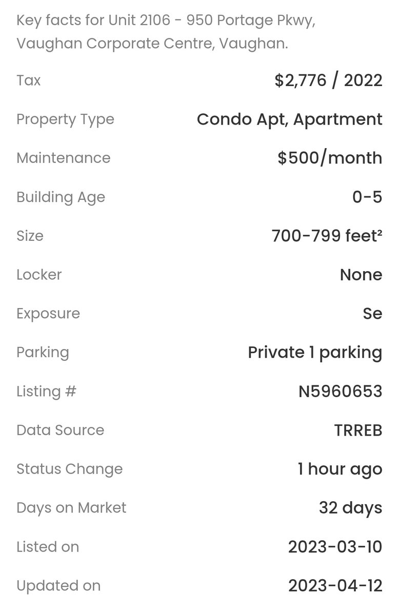 TOHousingSmash's tweet photo. 2106-950 Portage Road, Vaughan
-Sold June 2021 for $741,000
-Re-Upped a few weeks ago for $705,000
#tore
#tocondos https://t.co/wHYwZYuCfl