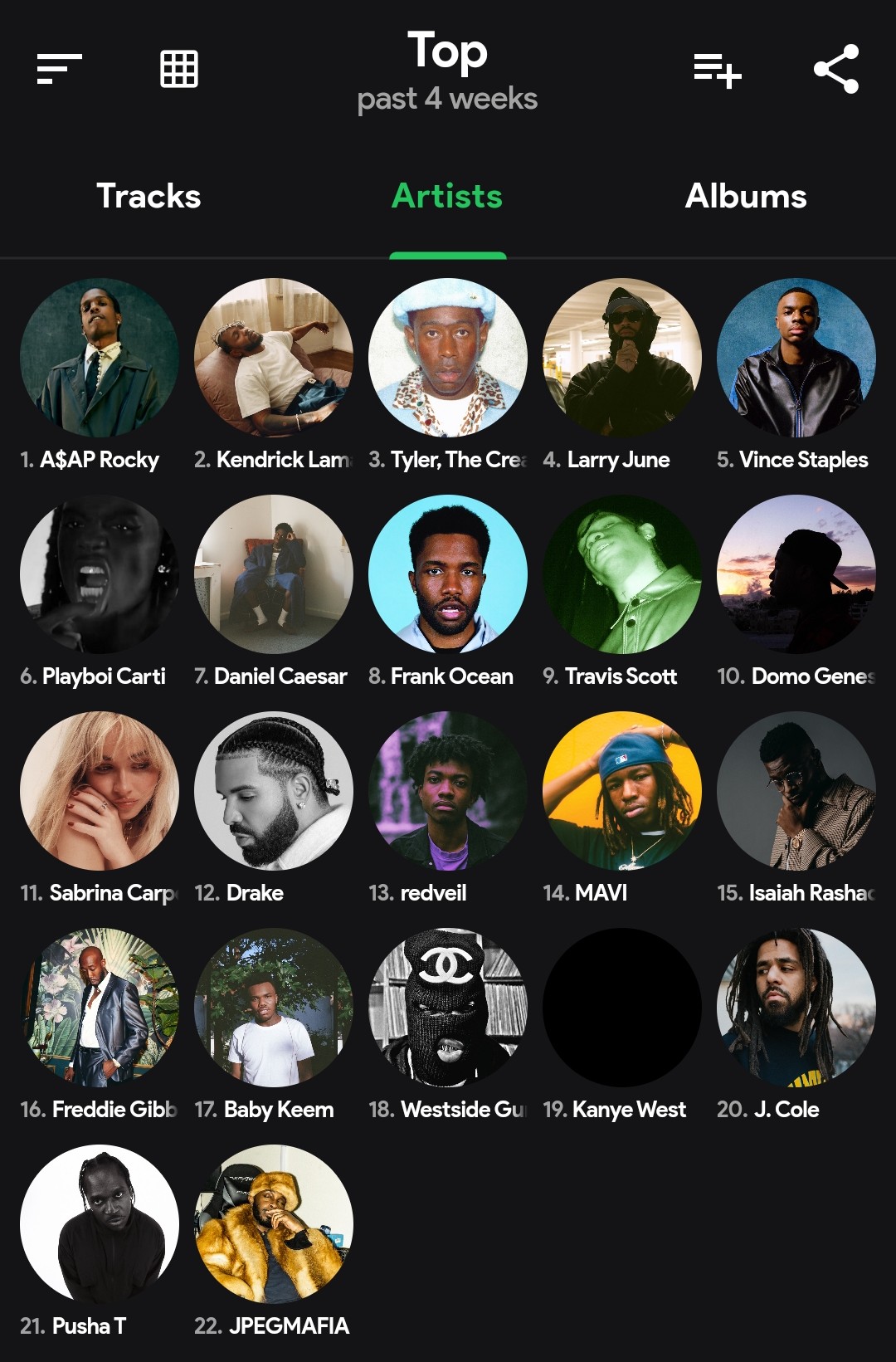 Rishabhhh On Twitter Only 3 Can Stay Https T Co Oub3fj3yog Twitter