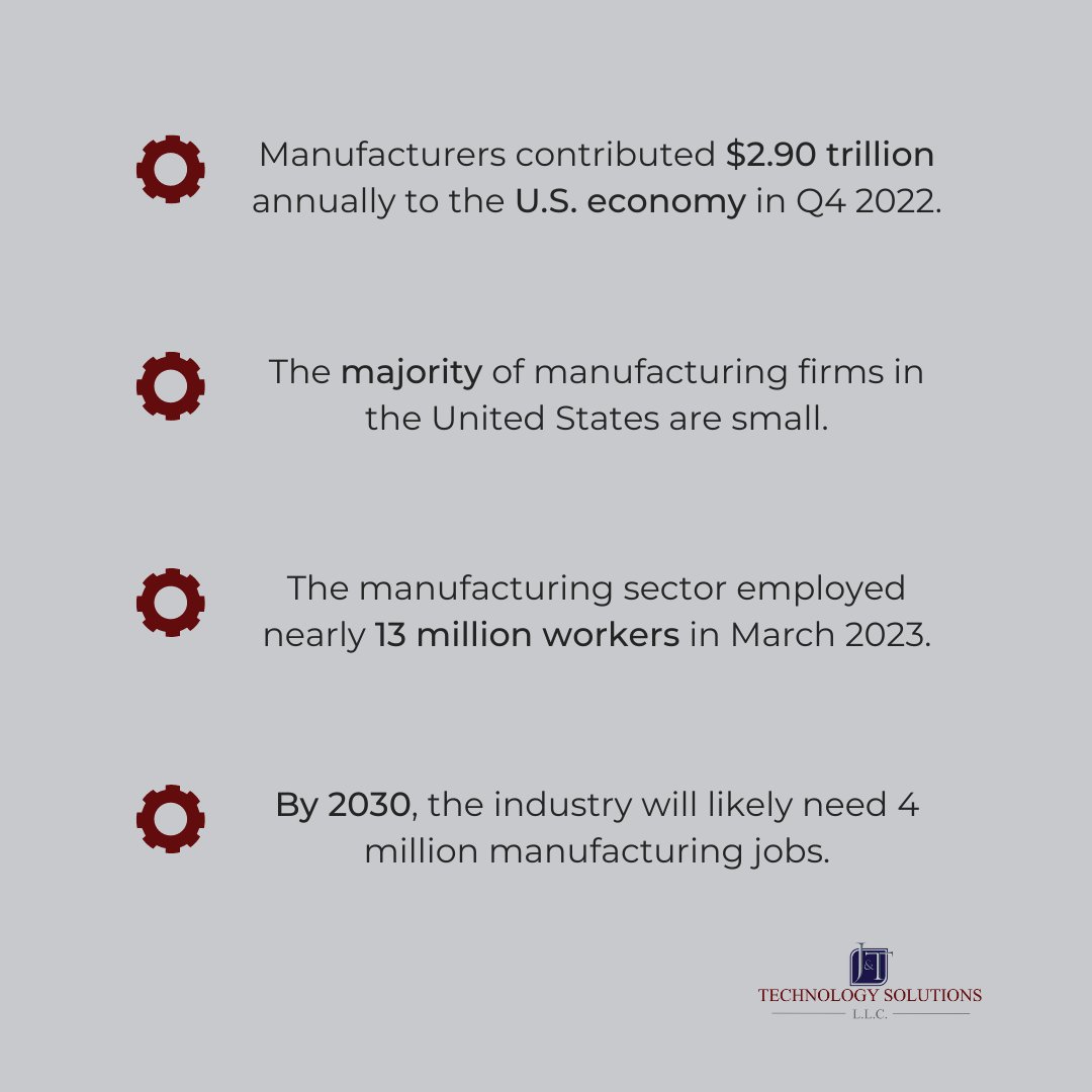 Did you know these four facts about the manufacturing industry reported by the National Association of Manufacturers?⚡️

📢For more tips, news, and updated information about our services, follow us.

#Trends
#Manufacturing
#MSDyn365BC
#MSPartner
#businesscentral
#MicrosoftDYN365