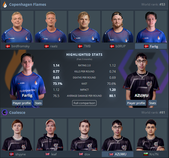 We're moments away from the last match of the @cctour_gg Central Europe Series 6 swiss group!🔥

It's do or die for us and our opponent <a href="/TeamCoalesce/">Coalesce</a> as we are both 2-2 in the group stage🤯

Come cheer us on at: twitch.tv/cct_en2

#BringTheFlames