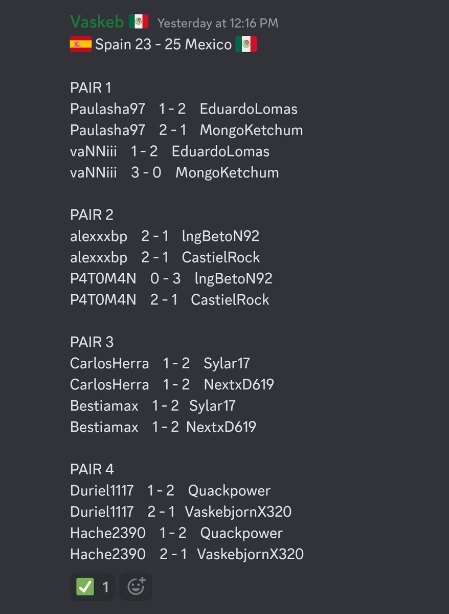 PvpMexico's tweet photo. Después de combates muy parejos contra el representativo de España, logramos acceder a nuestra segunda final consecutiva en el rango diamante 🙌🏻🙌🏻🙌🏻🙌🏻
Vamos por el bi-campeonato equipoooo!! https://t.co/JqRzGcOLCm