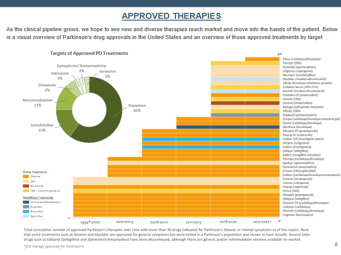ScienceofPD's tweet image. Wow! 
An amazing #openaccess resource from the @MichaelJFoxOrg - their quarterly #Parkinsons Priority Therapeutic Clinical Pipeline Report is now openly available on @ZENODO_ORG
zenodo.org/record/7863960…