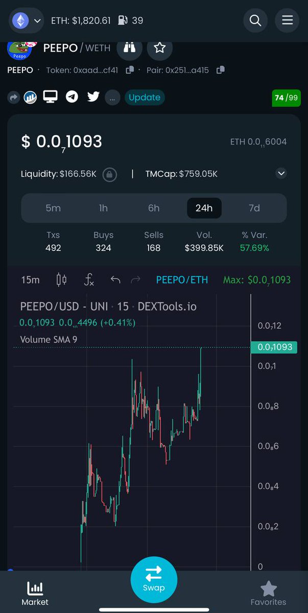 firstcatlady_'s tweet image. Right now you should check $PEEPO definitely next banger! @Peepopepito