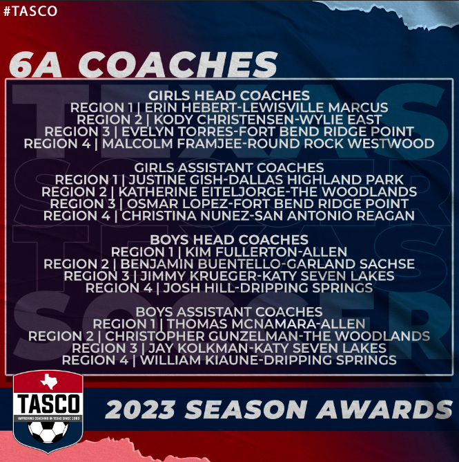 tascosoccer's tweet photo. C/O our 2023 #TASCO Coaches of the Year! #TXHSSoc #TXHSSoccer https://t.co/OBYqgYLp4i