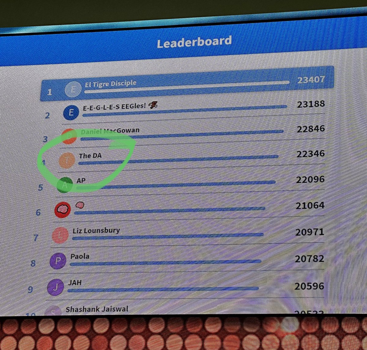 J. David Avila (@jdavidavila4) on Twitter photo Made it to the leaderboard today at #Neurology #Trivia 😊 Thanks <a href="/drltorres/">Luis F. Torres, M.D.</a> for hosting! #AANAM <a href="/AANmember/">American Academy of Neurology</a> Made it to the leaderboard today at #Neurology #Trivia 😊 Thanks <a href="/drltorres/">Luis F. Torres, M.D.</a> for hosting! #AANAM <a href="/AANmember/">American Academy of Neurology</a>