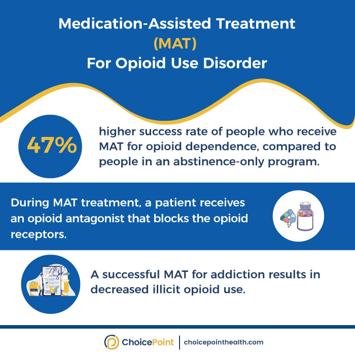 Contact ChoicePoint, verify your insurance, and start the MAT program to achieve long-term sobriety.

#mentalhealth #addictionrecovery #addictiontreatment #soberlife #telehealth #rehabtherapy #healthcare #opioidepidemic #choicepointhealth #roadtorecovery #Montana #fairlawnnj