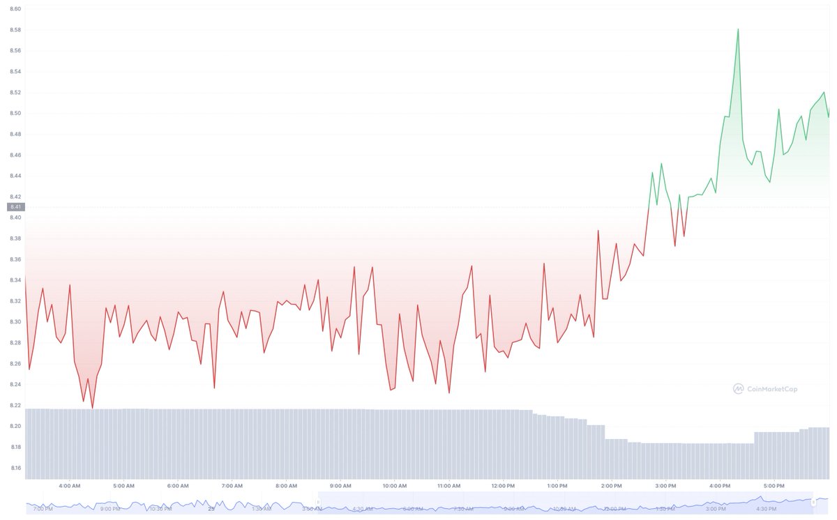 ⚯ Michel de Cryptadamus ⚯ tweet media