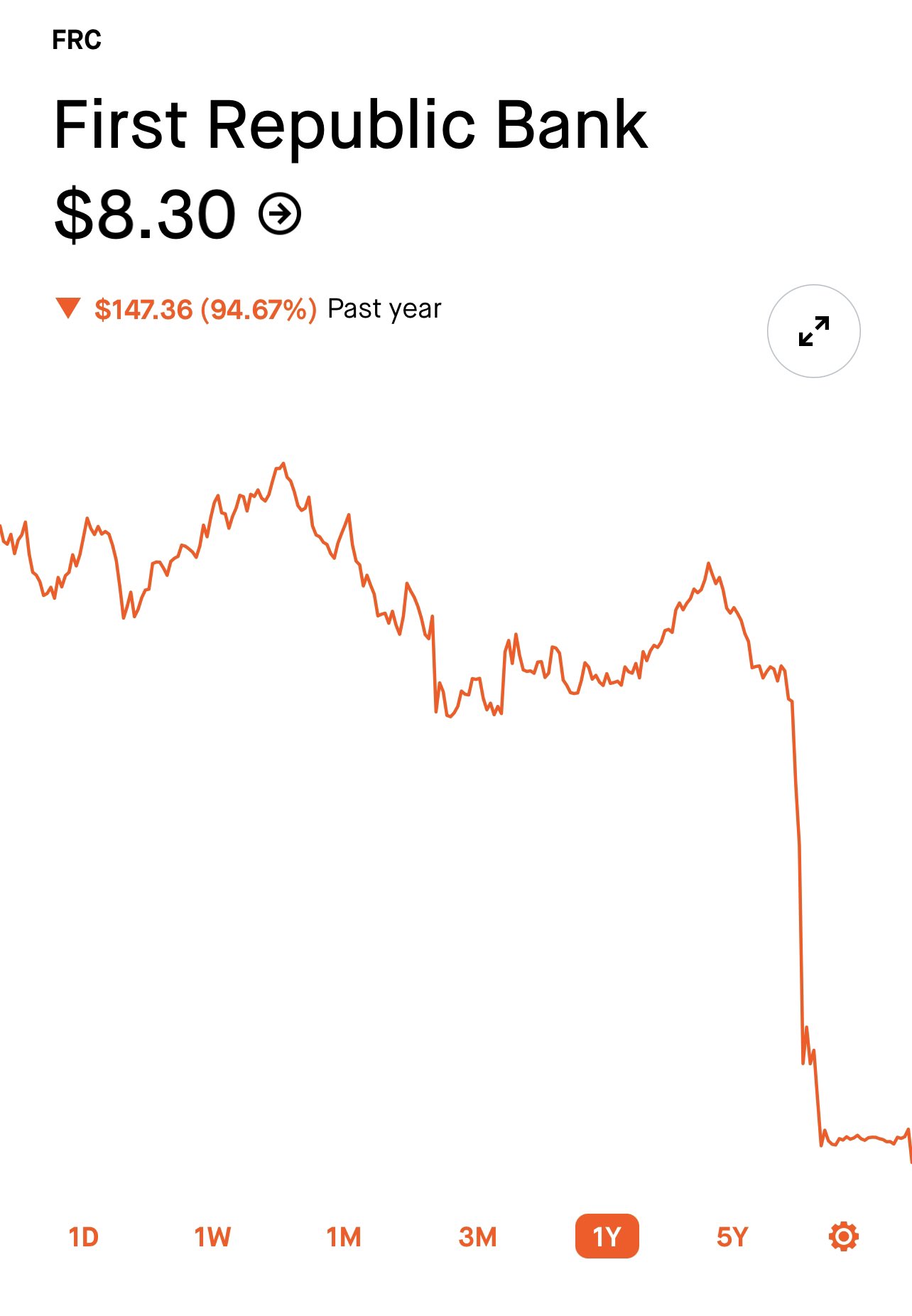 unusual-whales-on-twitter-us-venture-capital-investment-activity-in