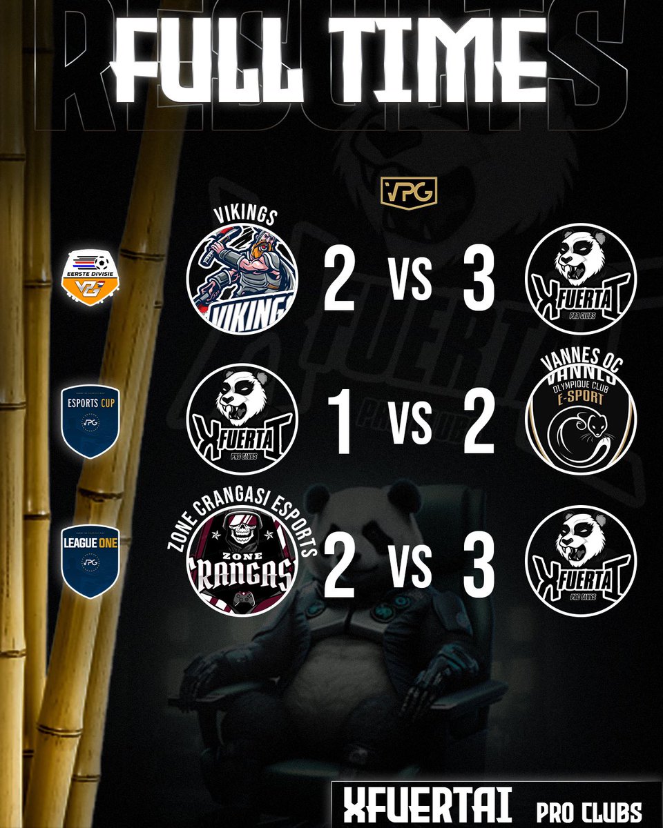 Decent results 🐼🤍🖤