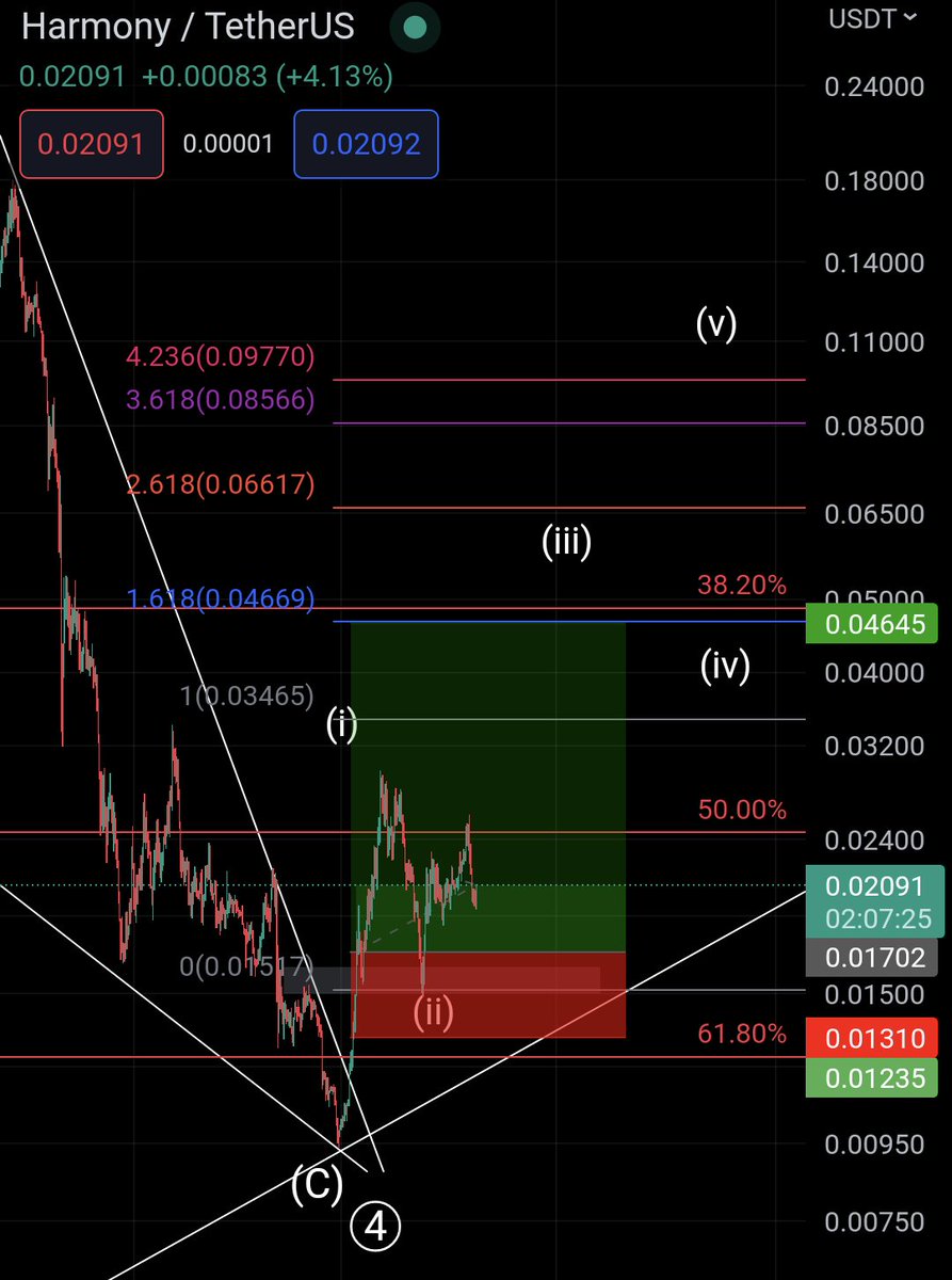 investor.007 tweet media
