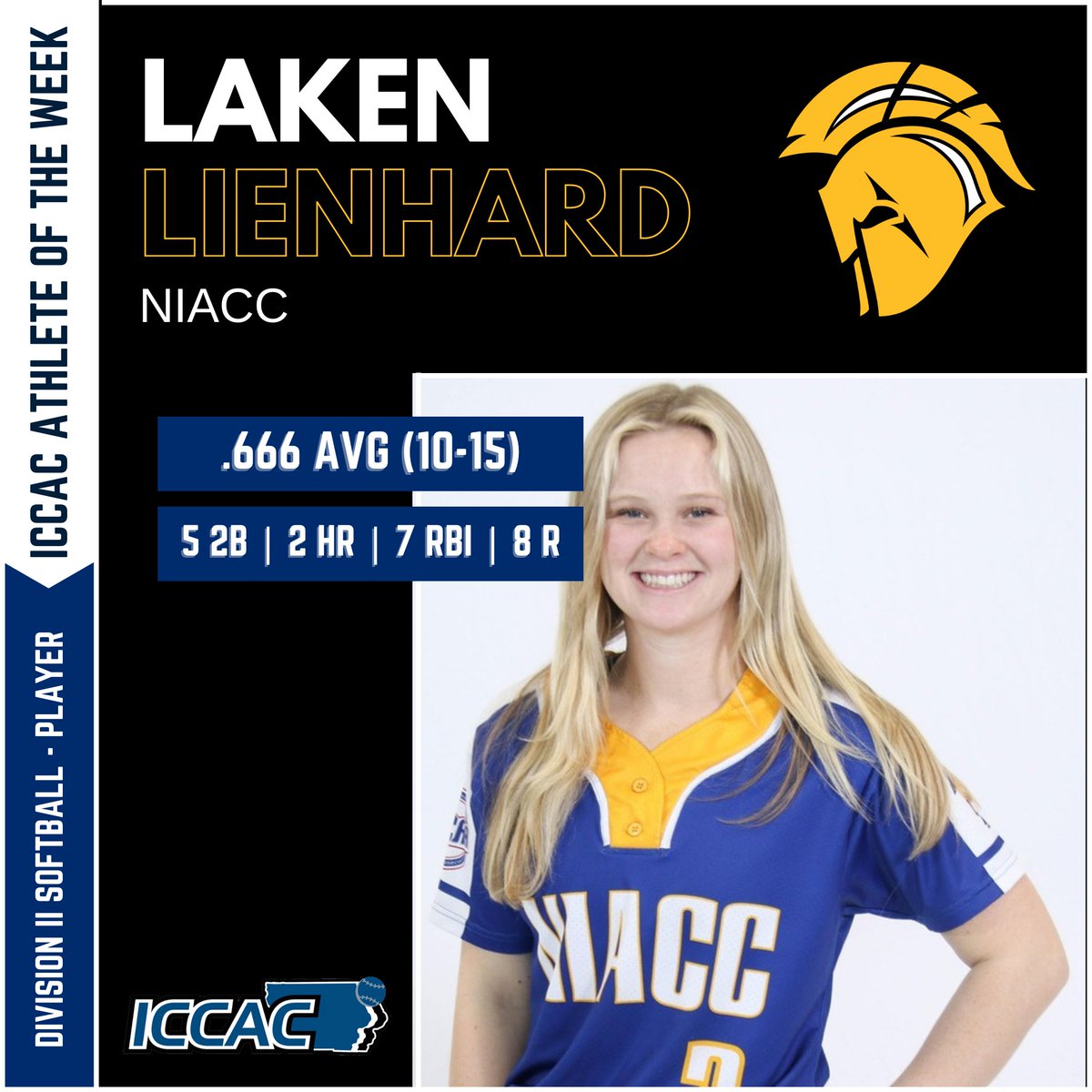 ICCAC ATHLETE OF THE WEEK
🗓️APRIL 17-23
DII SOFTBALL 🥎

<a href="/ICCCSoftball/">Iowa Central Tritons Softball</a> Riley Gilroy
<a href="/ICCCSoftball/">Iowa Central Tritons Softball</a> Sydney Ballard
<a href="/DMACCsoftball/">DMACC Softball</a> Maddy Kearns
<a href="/NIACCTrojanSB/">NIACC Trojan Softball</a> Laken Lienhard

🔗bit.ly/3NdR0GJ
#NJCAASoftball 🥎