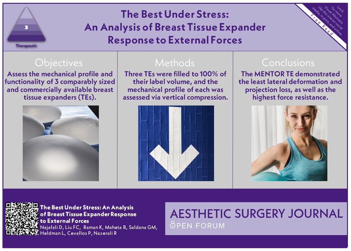 Aesthetic Surgery Journal/ASJ Open Forum (@asjrnl) on Twitter photo Can your TE withstand the pressure? See which holds up best: bit.ly/41EufA3
#breastreconstruction
<a href="/daniel_najafali/">Daniel Najafali</a>
<a href="/BhagvatMaheta/">Bhagvat Maheta</a>
@Pri_Cevallos
<a href="/draustin_prs/">Ryan Austin</a>
<a href="/KristiHustakMD/">Dr. Kristi Hustak</a>
<a href="/DoctorJacob/">Jacob Unger</a>
<a href="/CindyWuMD/">Dr. Cindy Wu</a>
<a href="/billkortesismd/">Bill Kortesis</a>
<a href="/NahaiDr/">Dr Nahai</a>
<a href="/drkenkel/">Jeffrey Kenkel, MD</a>
<a href="/TheAestheticSoc/">The Aesthetic Society</a>
<a href="/drroykim/">Roy Kim 🇺🇸</a> Can your TE withstand the pressure? See which holds up best: bit.ly/41EufA3
#breastreconstruction
<a href="/daniel_najafali/">Daniel Najafali</a>
<a href="/BhagvatMaheta/">Bhagvat Maheta</a>
@Pri_Cevallos
<a href="/draustin_prs/">Ryan Austin</a>
<a href="/KristiHustakMD/">Dr. Kristi Hustak</a>
<a href="/DoctorJacob/">Jacob Unger</a>
<a href="/CindyWuMD/">Dr. Cindy Wu</a>
<a href="/billkortesismd/">Bill Kortesis</a>
<a href="/NahaiDr/">Dr Nahai</a>
<a href="/drkenkel/">Jeffrey Kenkel, MD</a>
<a href="/TheAestheticSoc/">The Aesthetic Society</a>
<a href="/drroykim/">Roy Kim 🇺🇸</a>