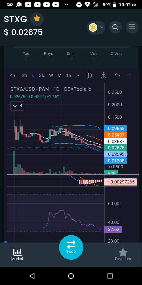 iamJasonGlazier's tweet photo. Hey, #Crypto fam
It's a perfect opportunity to grab a bag of @StackGCrypto
Earn passive income of daily $USDT rewards just by #HODLing
#STACKG
Rewards are based on daily volume... more volume = more rewards 💰
With a bullrun upon us, don't miss this 💎
#STXG $GMONEY #memecoins https://t.co/7LojnDIX6G