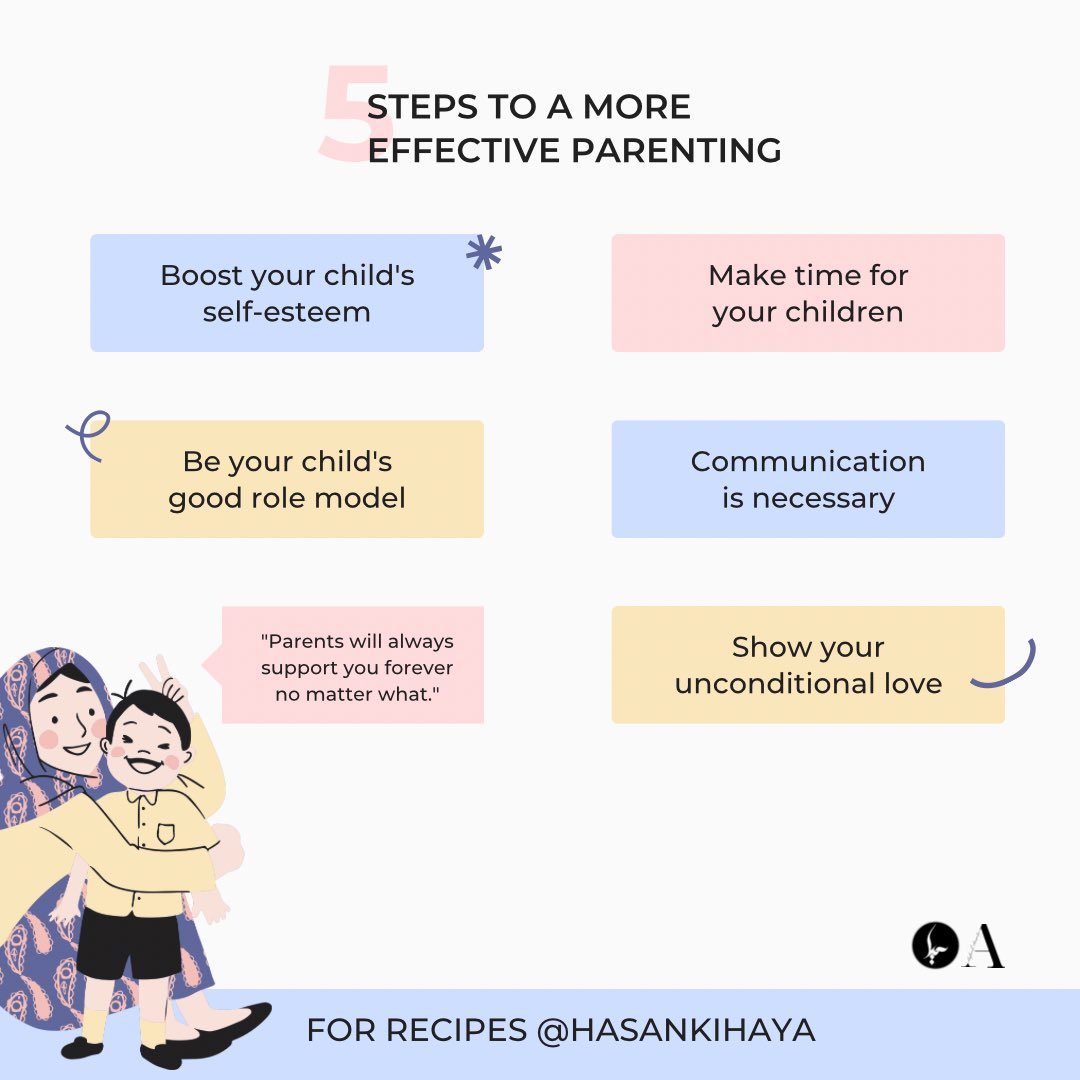 TheHasankiHaya's tweet image. 5 Steps to a More Effective Parenting 🚀👨‍👩‍👧‍👦

"Parents will always support you forever no matter what." 🌟👨‍👩‍👧‍👦💕

#ParentingTips #EffectiveParenting #SelfEsteem #FamilyTime #RoleModel #Communication #UnconditionalLove #SupportiveParents #ParentingGoals #ParentingWisdom
