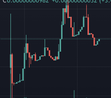 okcoinisOK's tweet photo. an ok update https://t.co/eEJ2fDt5De