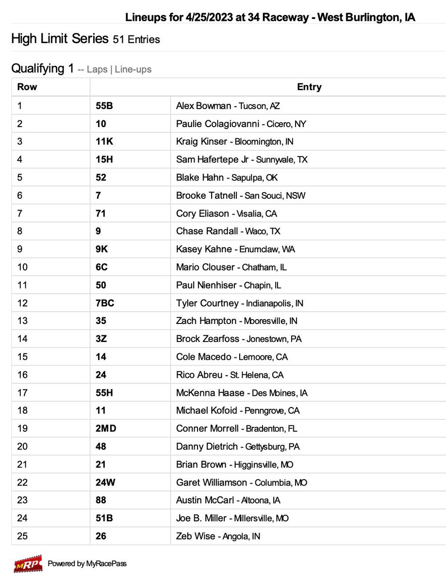 High Limit Racing on Twitter: