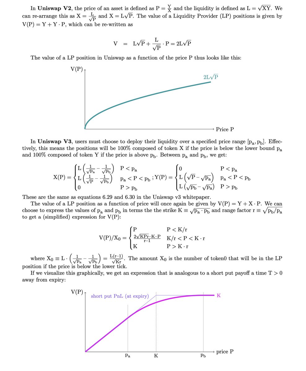 guil_lambert's tweet photo. The Uniswap v3 whitepaper has been released more than 2 years ago.

Fun fact: A Uni v3 LP position mirrors a short put payoff quite closely. See the derivation below 👇

Don't forget, Uni v3 LP positions have an "options-like" quality - manage them with that in mind!" https://t.co/pr0lxeDd4v