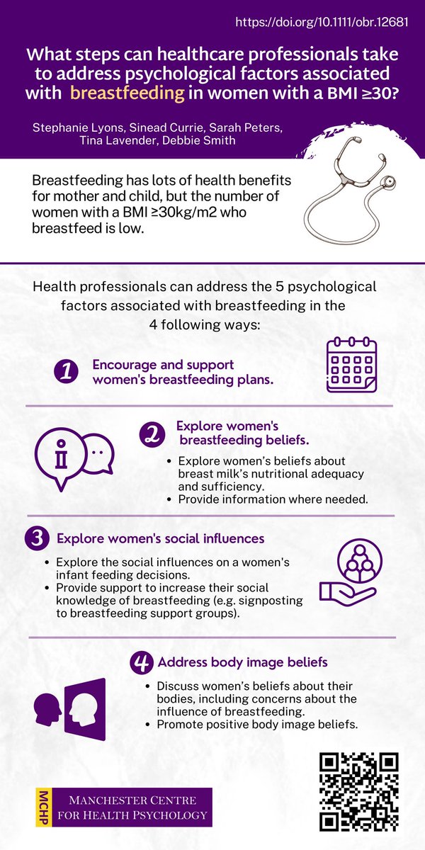 ManHealthPsych's tweet photo. Helping health professionals to support women with a high BMI to breastfeed. ⁦@Stephlyons223⁩ has been discovering what works ⁦@DebbieMSmith1⁩ ⁦@sinead_currie⁩ ⁦@sjkp121⁩ https://t.co/wnK5P9gpv1