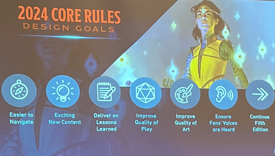 My #DnD Summit review ends with the 2024 core rules presentation. Here is how Wizards now redefines One D&amp;D:

alphastream.org/index.php/2023…