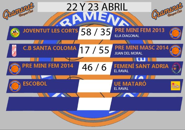 Gramenet B.C. tweet media