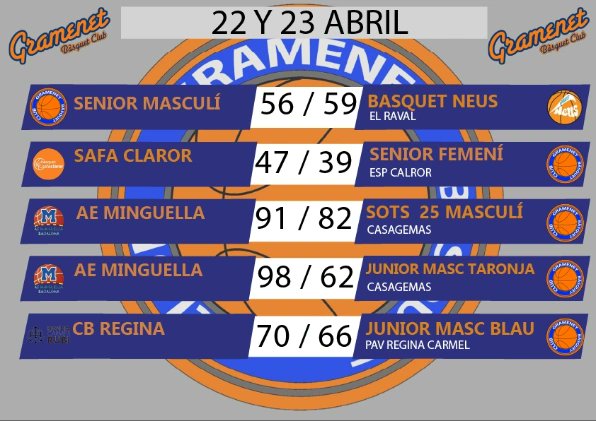 Gramenet B.C. tweet media