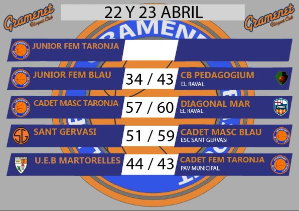 Gramenet B.C. tweet media