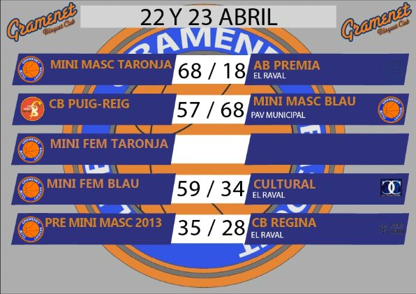 Gramenet B.C. tweet media