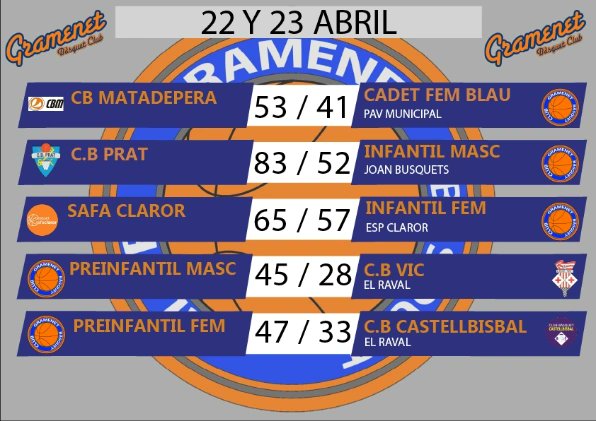 Gramenet B.C. tweet media