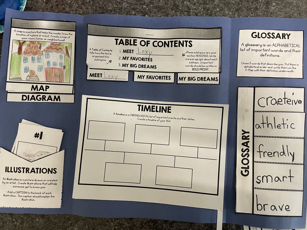 JillianMWISE's tweet photo. During reading time, the students have been working on a project called "Nonfiction Text Features About Me". They aren't done yet, but here is the start of one of the projects! #YHSWISE2023 #WISE #Education @YHSMrsMero https://t.co/kPjtmgAeGb