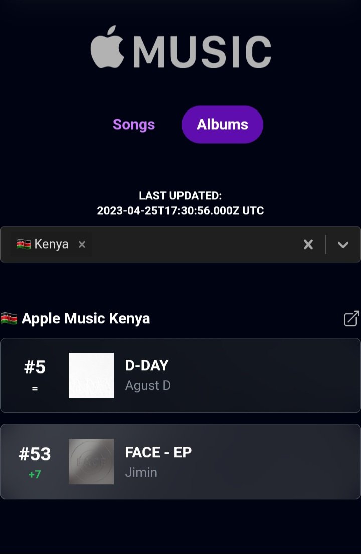 kenyachartdata's tweet photo. The streaming party was for 24hrs hence  will end tomorrow at 10AM (EAT)/9AM (SAST)

Please keep your overnight PLs running.  And thank you for participating 💜
 @BTSYoutubeSA

#sarmy_v_kenyarmy 🇿🇦🇰🇪💜
#D_DayStreamingParty https://t.co/hFOBWizolC