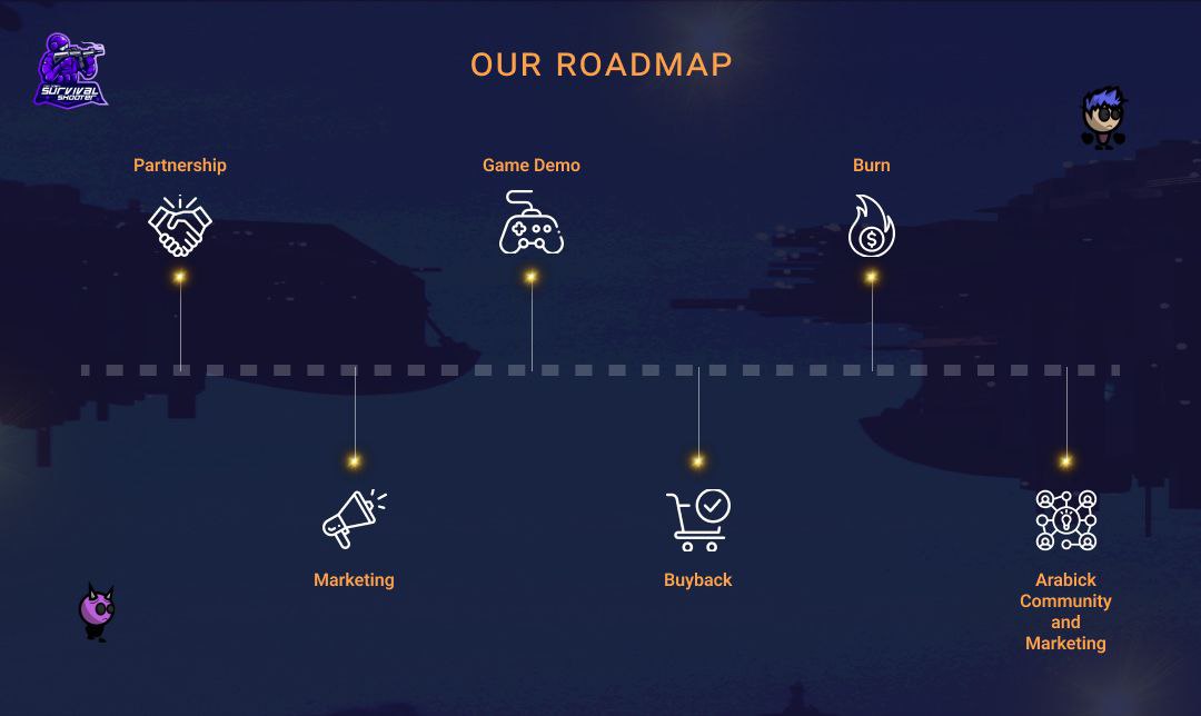 TD_SurvivalS's tweet photo. 👀🔥

🎯 We're thrilled to unveil our roadmap, focused on partnerships, marketing, token buybacks, and community-driven growth. 

🎉 Join us as we embark on this exciting adventure.

To the new ATH https://t.co/NLlp8BG6T2