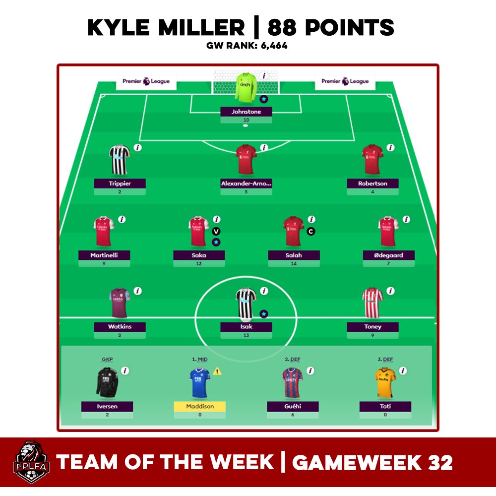 OfficialFPLFA's tweet photo. TOTW GW32 

That midfield 🤤

#FPL https://t.co/atpCPz41gO