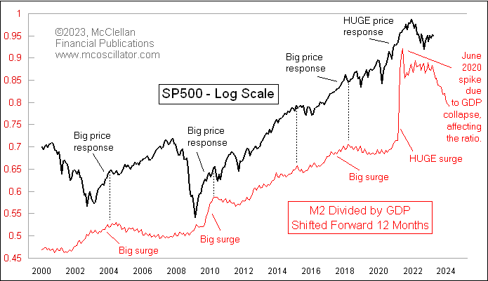 McClellanOsc tweet picture