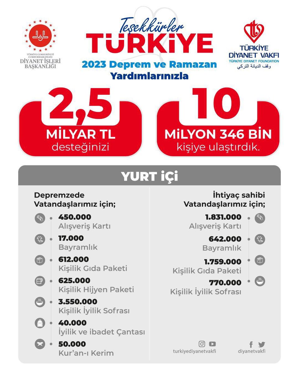 Diyanet de Belgique | Belçika Diyanet Vakfı (@belcikade) on Twitter photo 