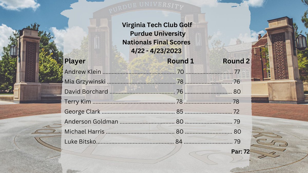 Virginia Tech Club Golf tweet media