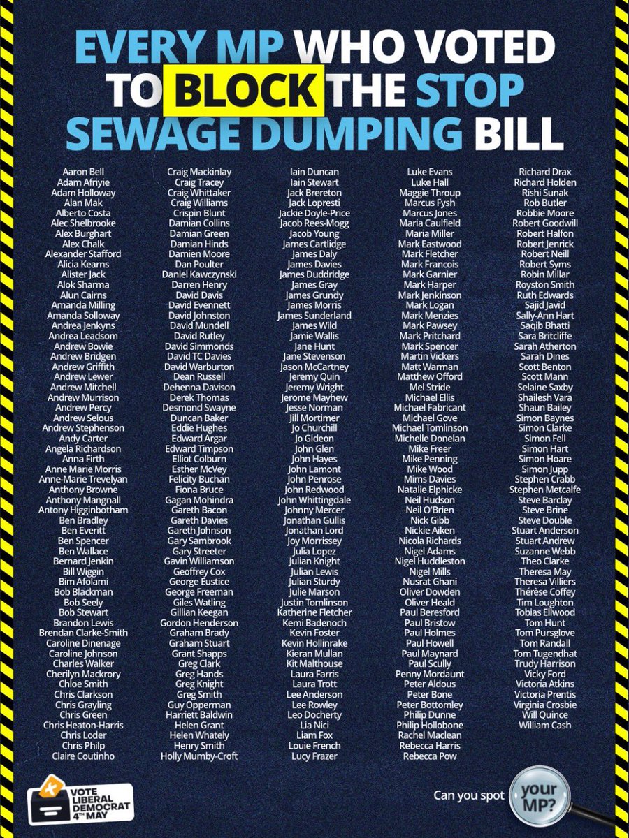 These are the 283 Conservative MPs who tonight voted to block the Sewage Discharge Bill, which would have cracked down on polluting water companies. At the next General Election you know what to do.
