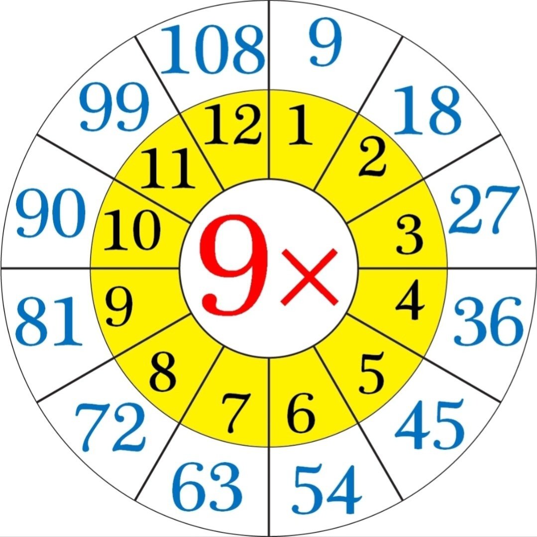 ResonatTheGreat's tweet photo. 9 months carried in the "womb"
9 = 1+8 = 18 age of adult
9 = 3+6= 360° in a "circle"
9 #'s than "Double Digits"
9 #'s that aren't "Master Numbers"
9 Letters in "Astrology"
9 innings in Baseball
9 = 1+8 = 18 holes in Golf
9 planets
#Numerology https://t.co/vJOz6rScbb