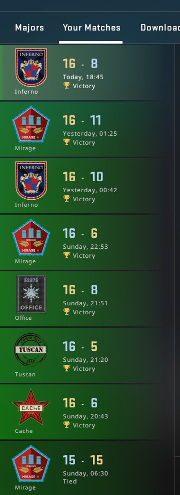 The most beautiful thing I've seen recently