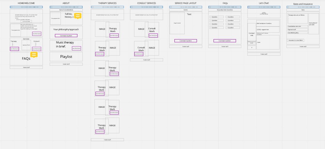Finished whiteboarding for a new client project. Now I get to play with WordPress to get this puppy built. #100devs #webdevelopment #WordPress